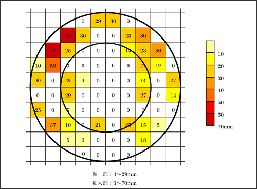 図①　スライム量分布図