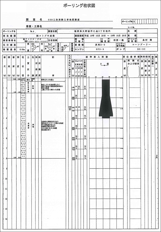 6．柱状図