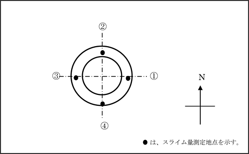 図－1　測定箇所と方位関係