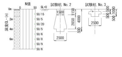 測定寸法を示します。（　）内の値が設計値となります。