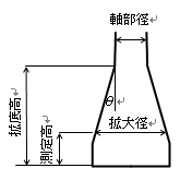 図