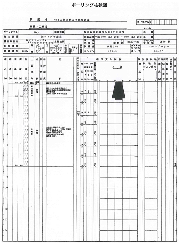 6.柱状図