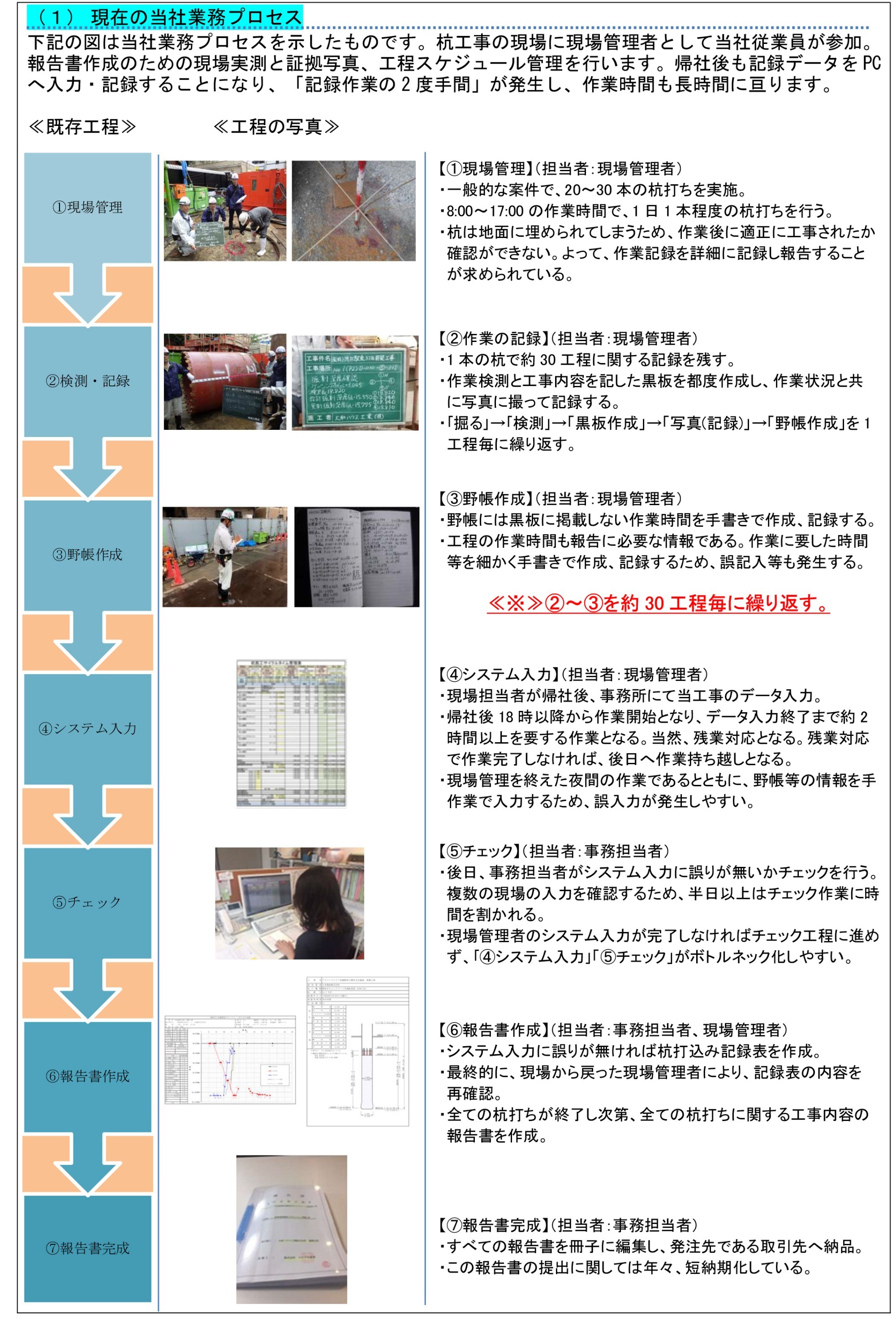 杭施工管理システム説明資料